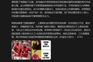詹俊:曼联赢了场面输了比赛,阿森纳算是“丑陋地赢球”