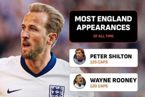 凯恩已为英格兰出场108次,队史第五&差追平第一名希尔顿还差17场