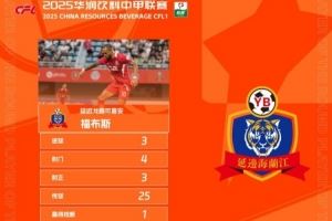 官方:对阵佛山南狮戴帽,延边龙鼎外援福布斯当选中甲第27轮最佳