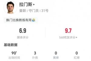 拉门斯本场数据:3次扑救+丢2球,34次长传、11成功 获评6.9分